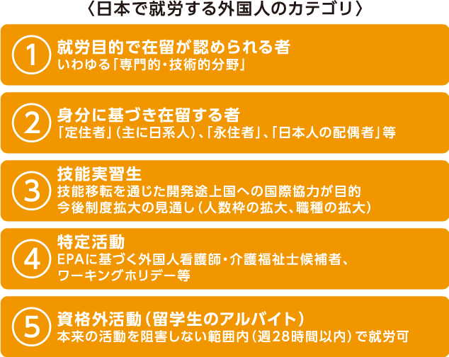 日本で就労する外国人のカテゴリ