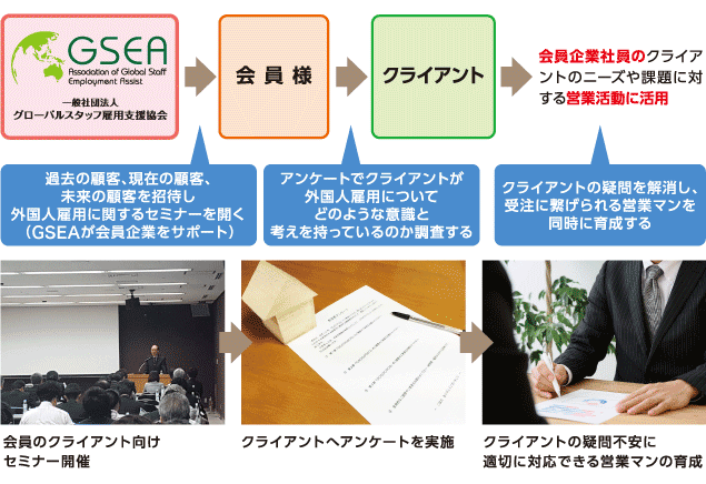 会員顧客を対象の「外国人雇用促進・定着セミナー」